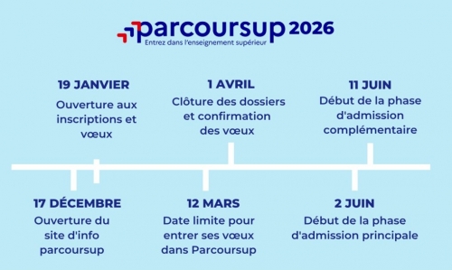 Calendrier Parcoursup 2026.jpg