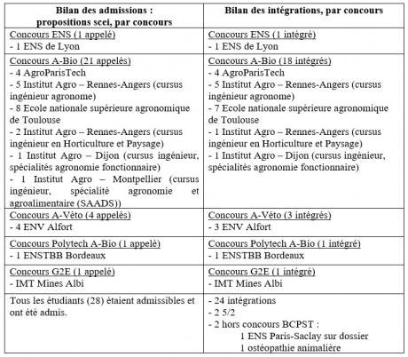 résultats JBS 2024.jpg