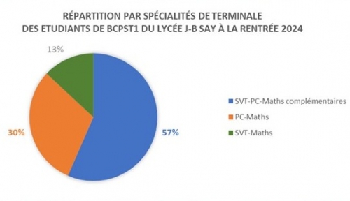 Spécialités Sup 2024.jpg