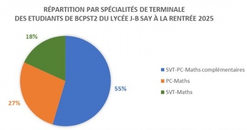 Spécialités Spé 2025.jpg