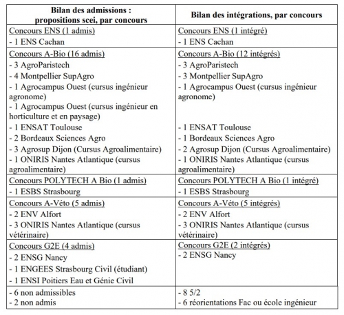 Tablo résultats 2017.jpg