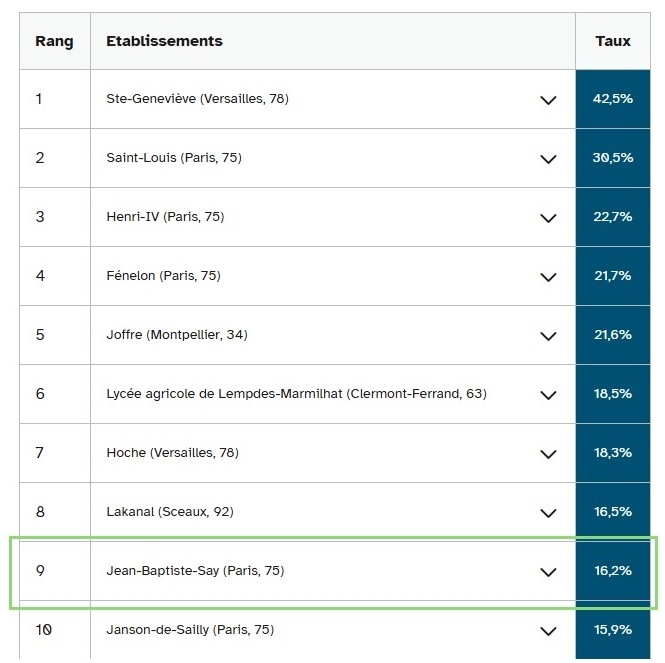 Classement l'Etudiant 2025.jpg